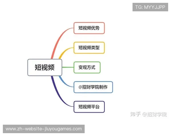 体育赛事短视频策略提高赛事曝光及商业变现
