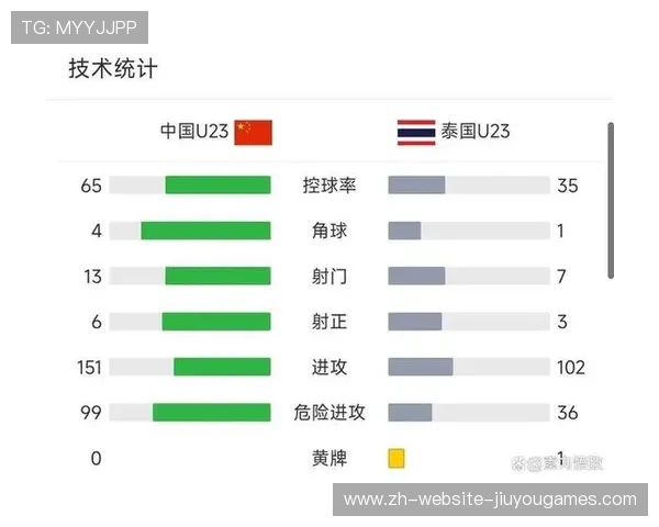 国足战术调整与应变策略，国足比赛分析